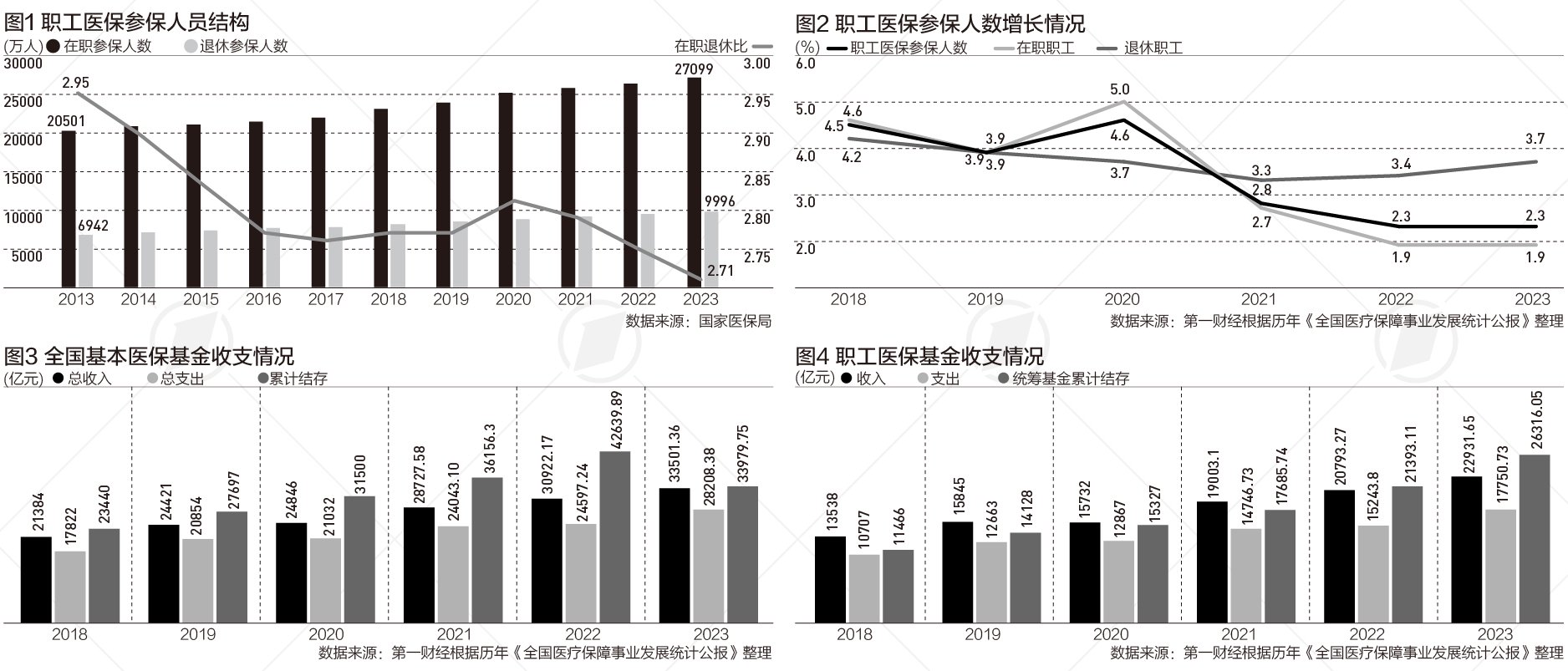 月记:⚡参保退休人员近1亿，医保改革直面老龄化|晋观医养  第1张