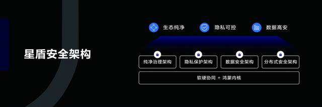 日记|:⏰千行万业加入鸿蒙生态，加速企业数字化办公转型升级  第2张