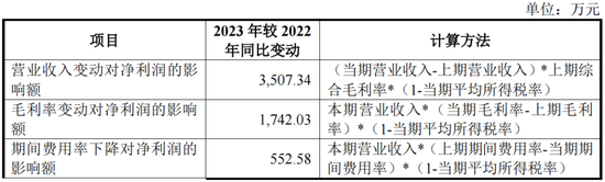 天下财经::🚽又一IPO上会！净利润约8000万，应收账款近3亿  第4张