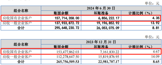 天下财经::🚽又一IPO上会！净利润约8000万，应收账款近3亿  第10张