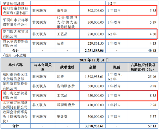 天下财经::🚽又一IPO上会！净利润约8000万，应收账款近3亿  第16张