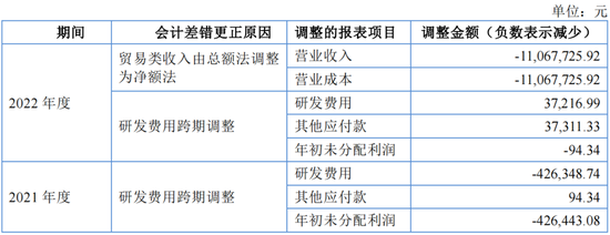 天下财经::🚽又一IPO上会！净利润约8000万，应收账款近3亿  第17张