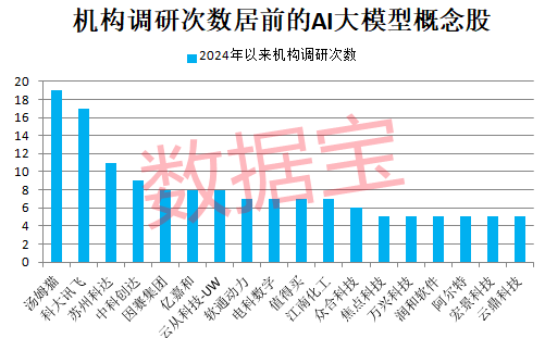 百家号赵:🍗冷门板块突然大爆发，多股连续涨停！巨头放大招，AI大模型进入爆发期，高增长潜力股仅6只（附名单）