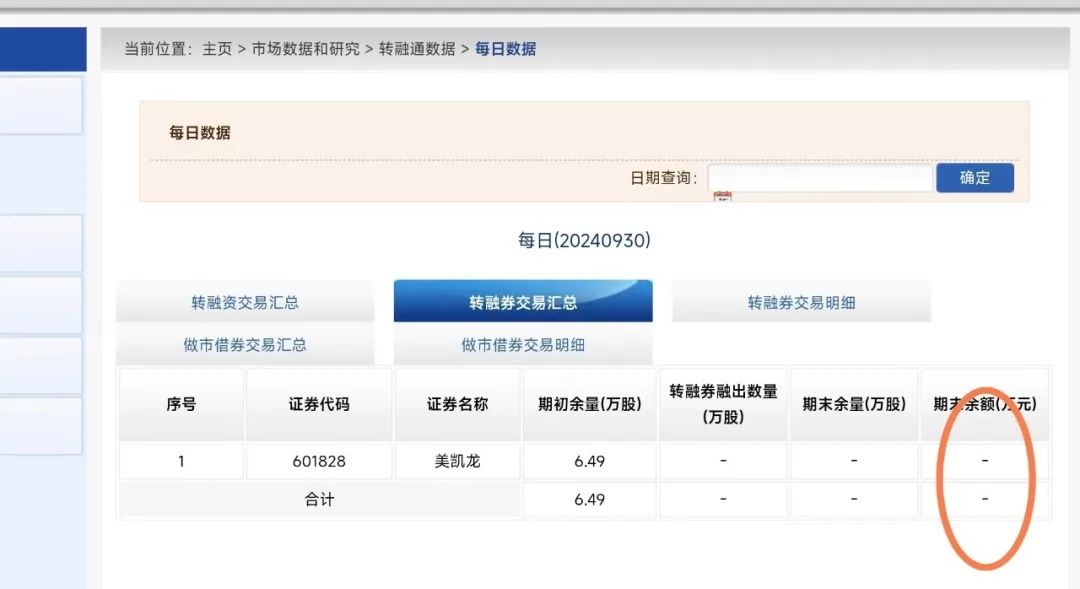 综述:⌛见证历史！中证金融最新公布：转融券余额正式清零