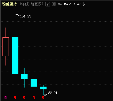 话题:🤱上半年营收净利双降，稳健医疗靠海外并购“破局”？