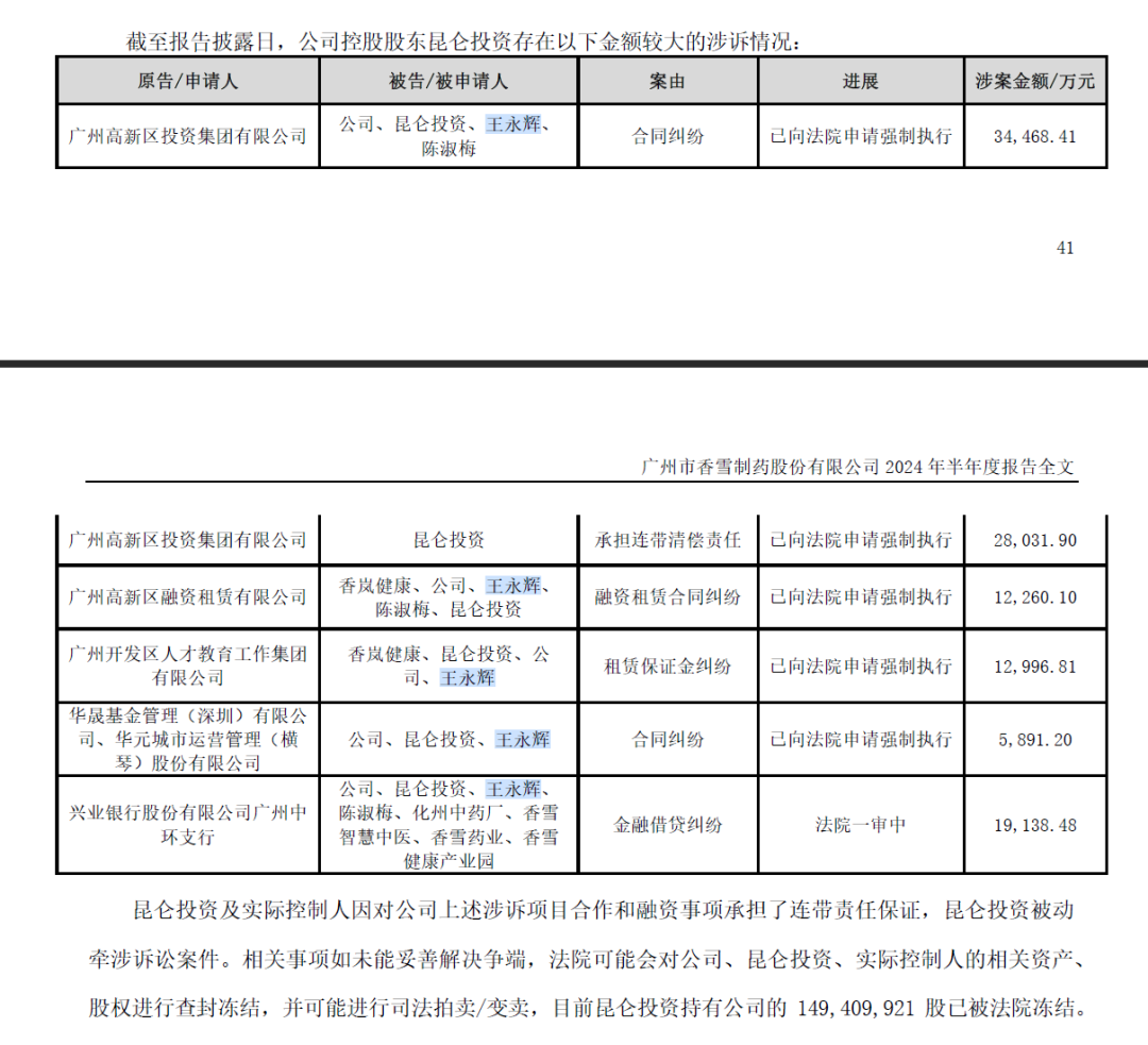 动态|:🏹证监会出手，立案！香雪制药及实控人信披违规被立案