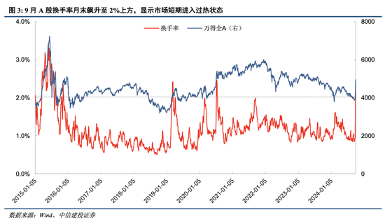 百家号钱:📵中信建投：A股上演“奇迹5日”，情绪从恐慌直升亢奋