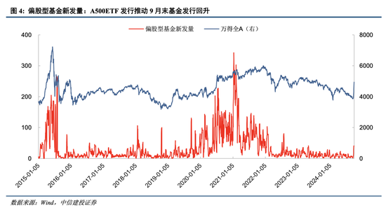 百家号钱:📵中信建投：A股上演“奇迹5日”，情绪从恐慌直升亢奋