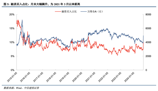 百家号钱:📵中信建投：A股上演“奇迹5日”，情绪从恐慌直升亢奋