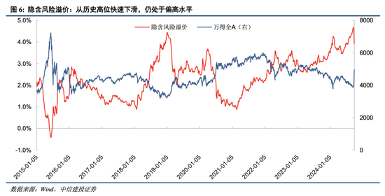 百家号钱:📵中信建投：A股上演“奇迹5日”，情绪从恐慌直升亢奋