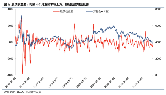 百家号钱:📵中信建投：A股上演“奇迹5日”，情绪从恐慌直升亢奋