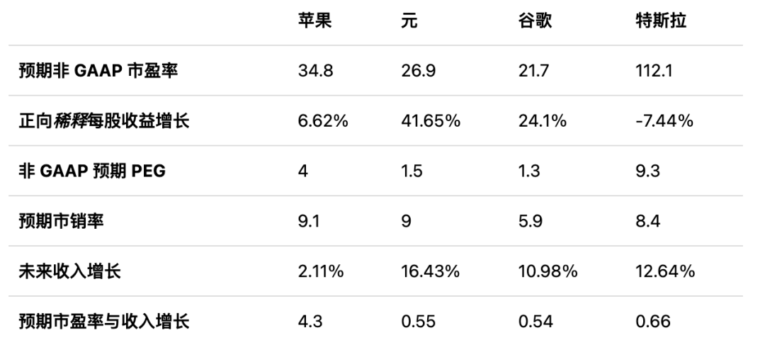 资讯:👕调整期已至，苹果的增长飞轮转不动了？