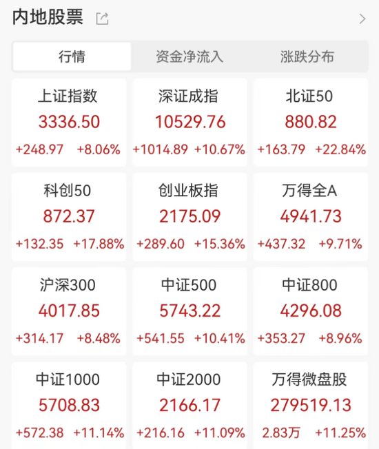 月刊|:🐒明日，全网测试！假期，券商加班！