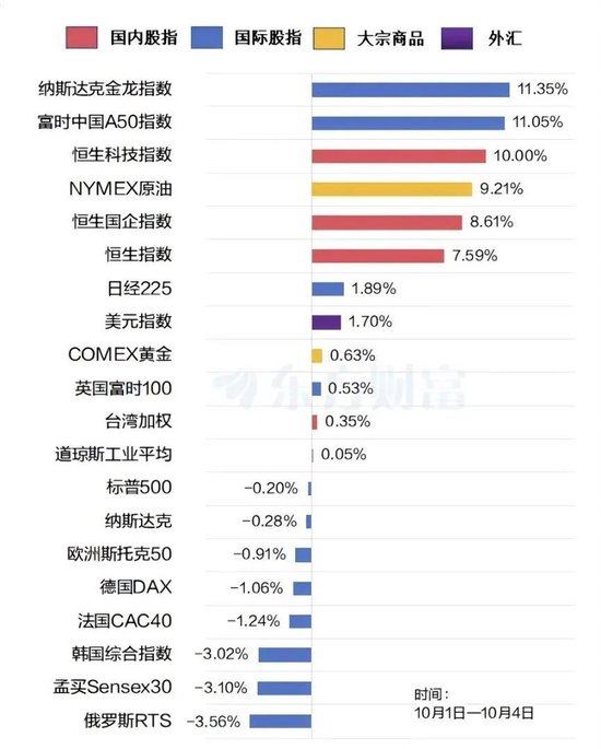 关注:🙄盘前必看！A股明天见