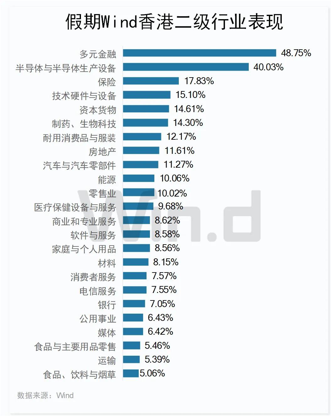 日记|:🌏A股要开市了！中国资产继续领跑全球，交易所、券商出招，备战开市！股民已摩拳擦掌