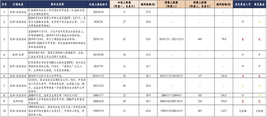 月记:⭐开源证券：强势反弹行情能否延续，应该买什么？