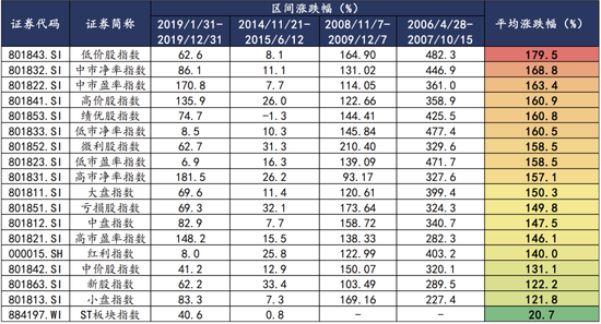 月记:⭐开源证券：强势反弹行情能否延续，应该买什么？