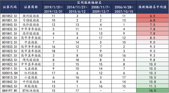 月记:⭐开源证券：强势反弹行情能否延续，应该买什么？