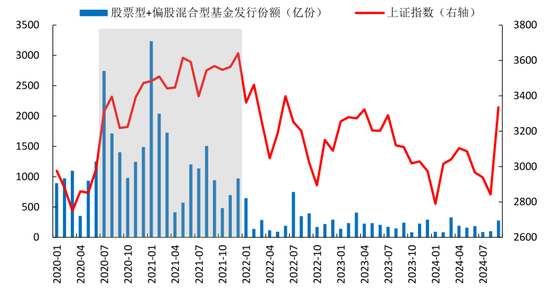 月记:⭐开源证券：强势反弹行情能否延续，应该买什么？