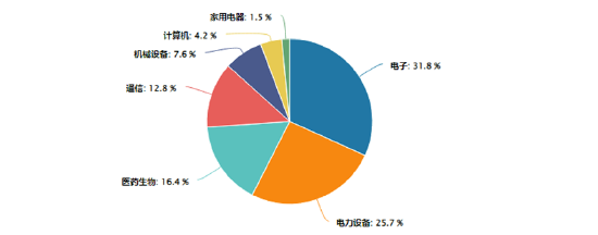 每日财经:👟A股成交额首次突破3万亿元！泛科技集体狂欢，双创龙头ETF再现20CM涨停！48股牢牢封板，券商ETF强势3连板！