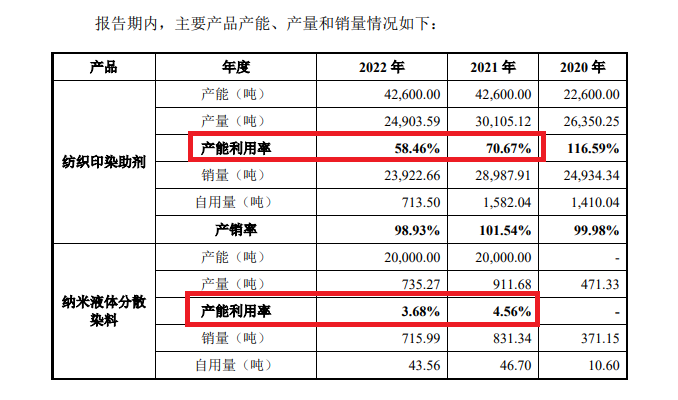 哔哩哔哩::😎国金证券保荐多家IPO“钉子户”闯关  科创板在审项目全军覆没