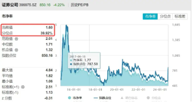 澎湃新闻:⛳“航母级”券商入场，国泰君安、海通证券今日复牌！券商行情短线分歧，催化来了？