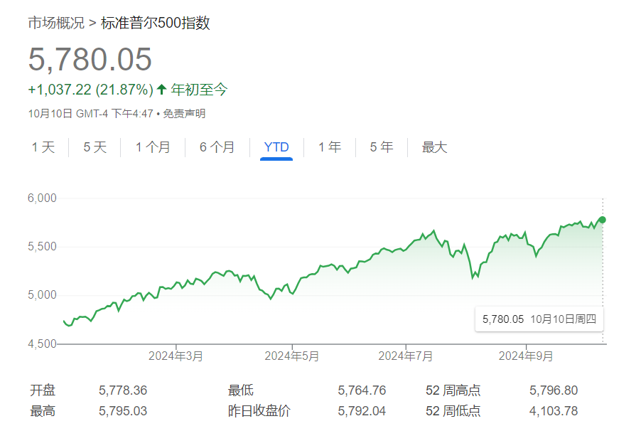 月记:💜美股2025年无法再开启“狂飙模式”？顶级分析师们这么看……