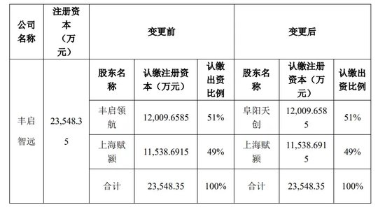 IT浪潮:🔁易主！地方国资相中