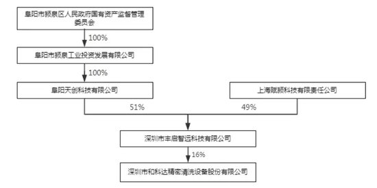 IT浪潮:🔁易主！地方国资相中