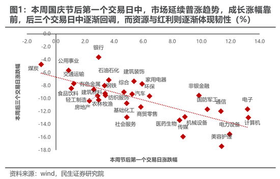 同行:👃民生策略：宽财政的预期与现实，最不容置疑的是决策层的决心