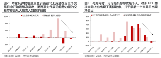 同行:👃民生策略：宽财政的预期与现实，最不容置疑的是决策层的决心