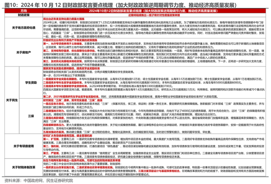 同行:👃民生策略：宽财政的预期与现实，最不容置疑的是决策层的决心