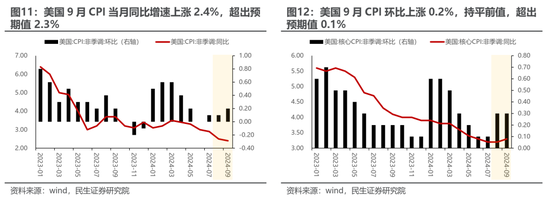 同行:👃民生策略：宽财政的预期与现实，最不容置疑的是决策层的决心