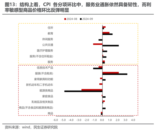 同行:👃民生策略：宽财政的预期与现实，最不容置疑的是决策层的决心  第10张