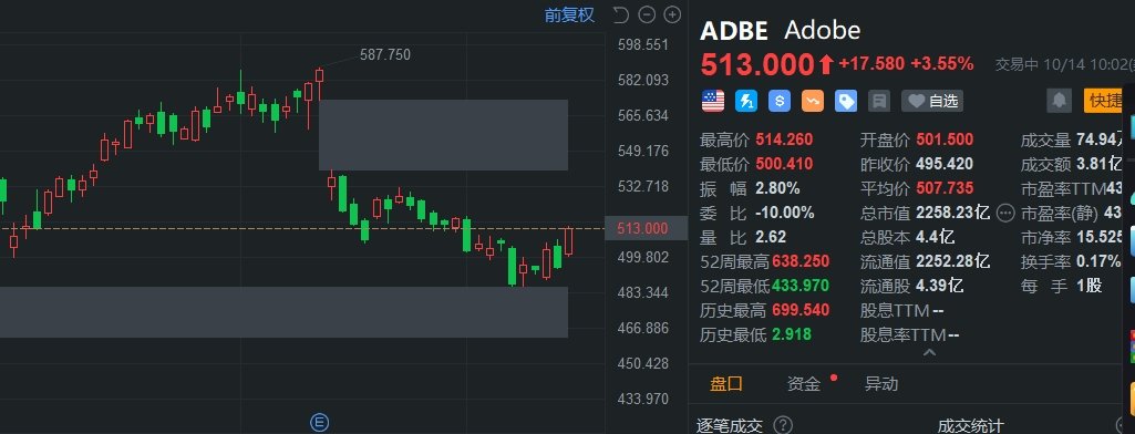 每日早报:🌍Adobe涨3.55% 推出AI视频生成器