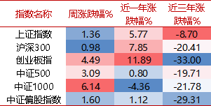 本周报:🍬【牛基宝全股型周报】：震荡过后，牛基宝表现如何？（10/14-10/18）