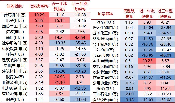 本周报:🍬【牛基宝全股型周报】：震荡过后，牛基宝表现如何？（10/14-10/18）