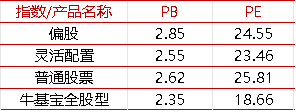 本周报:🍬【牛基宝全股型周报】：震荡过后，牛基宝表现如何？（10/14-10/18）