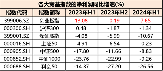 百家号钱:😈高层政策势大力沉，现阶段应该如何布局？  第3张