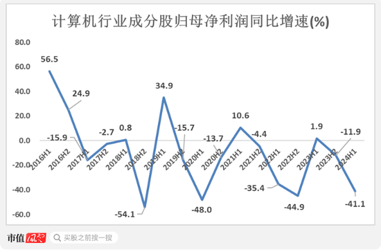 百家号钱:😈高层政策势大力沉，现阶段应该如何布局？  第7张