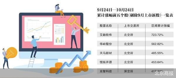 要闻:🌏“9·24”行情满月 超30万亿元酣战A股  第1张