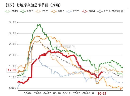 话题:🀄锌：结束了吗？