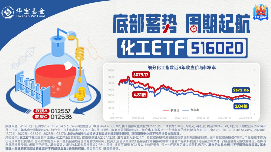 CCTV|:😠重磅！国内首条全固态锂电池量产线投产！锂电爆发，化工ETF（516020）盘中上探3.44%！