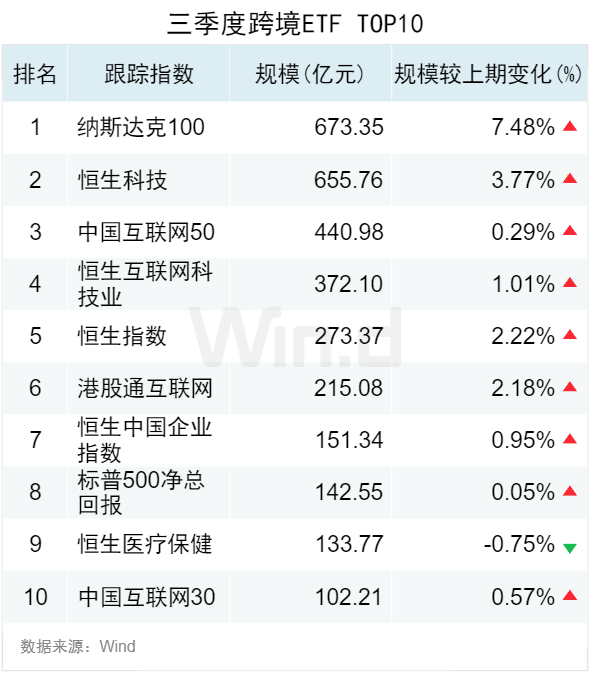 搜狐::🚚3.50万亿！2024年三季度ETF规模再创新高，季内利润前十大基金普遍超百亿