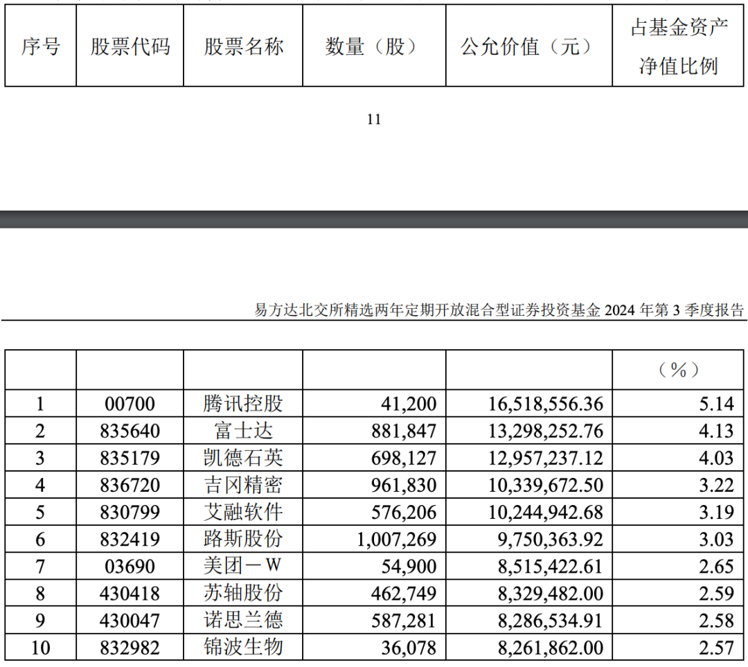 抖音::💎谁押中了10倍股艾融软件？  第2张