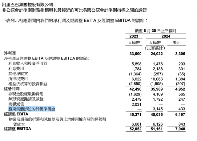 百家号钱:👯阿里巴巴支付30.9亿和解美股诉讼，律师称中国投资者也可能分一杯羹