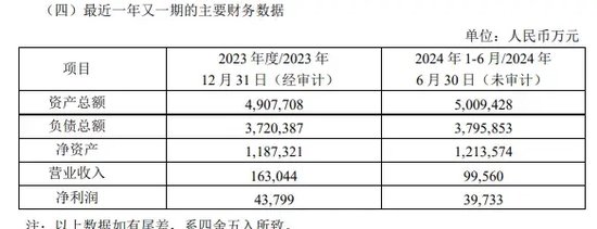 要闻:🎇券商万联证券20亿元增资扩股