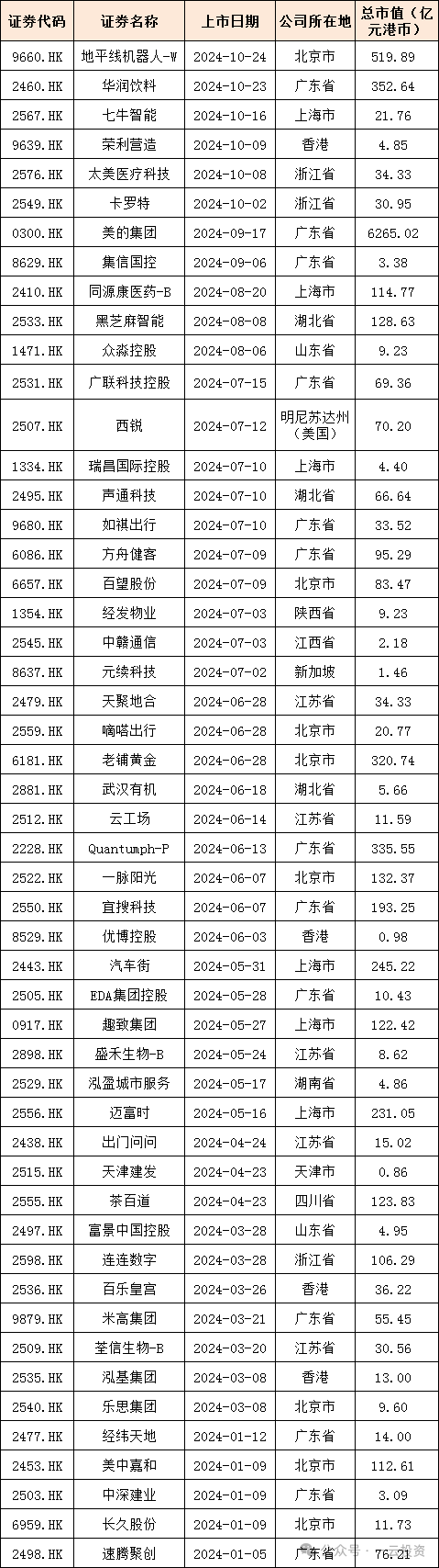 话题:🔑加速，下周4家上会，IPO新常态化啥模样？今年409家终止企业，未来“命”在何方？  第1张