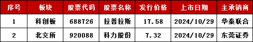 话题:🔑加速，下周4家上会，IPO新常态化啥模样？今年409家终止企业，未来“命”在何方？  第3张