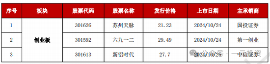 话题:🔑加速，下周4家上会，IPO新常态化啥模样？今年409家终止企业，未来“命”在何方？  第5张